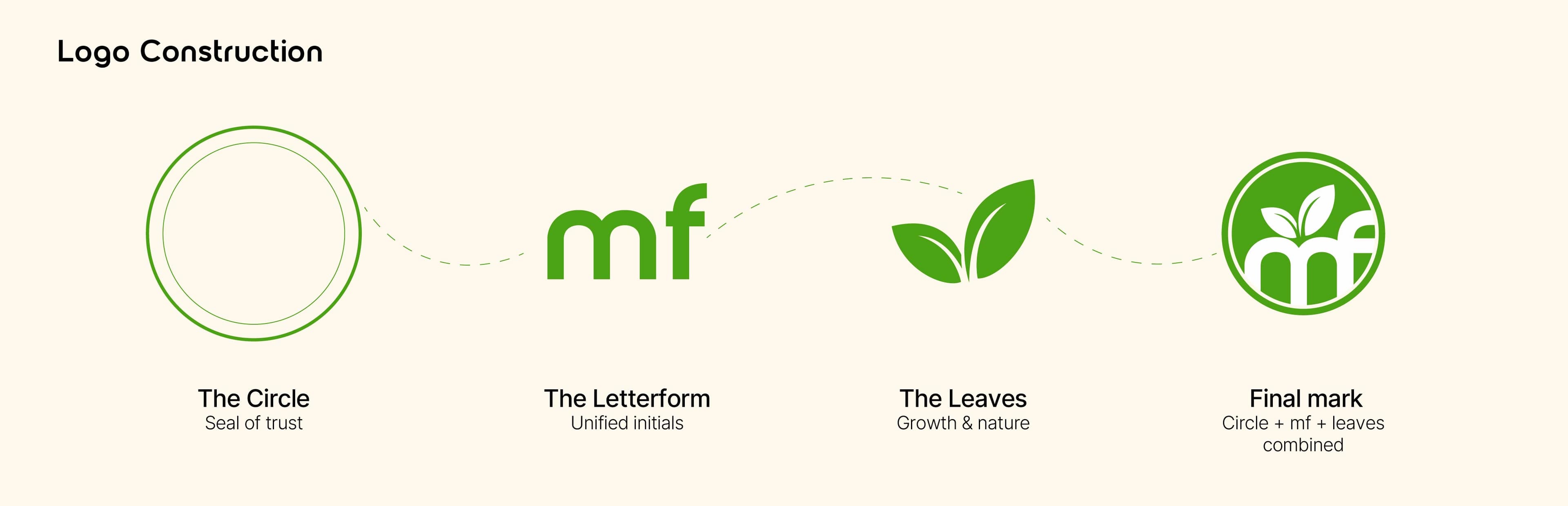 McFabels Foods — Image 13